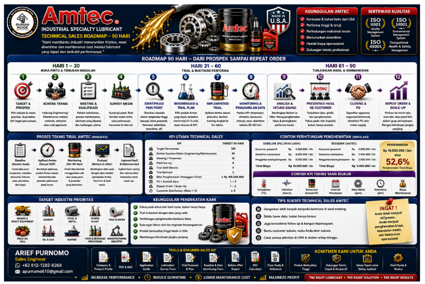 AMTEC3